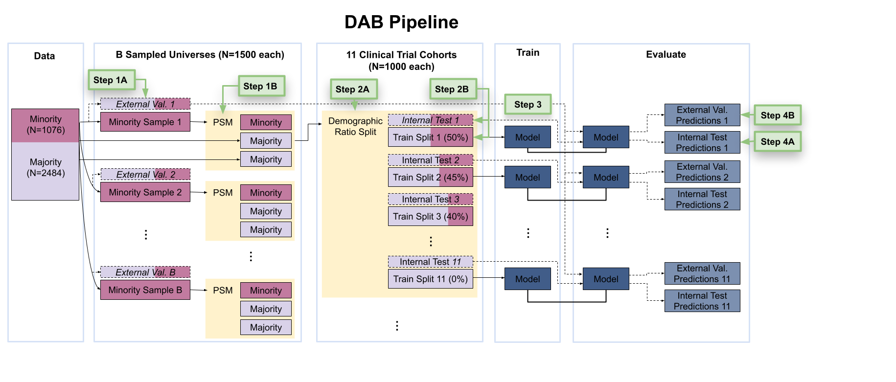 DAB Pipeline Diagram